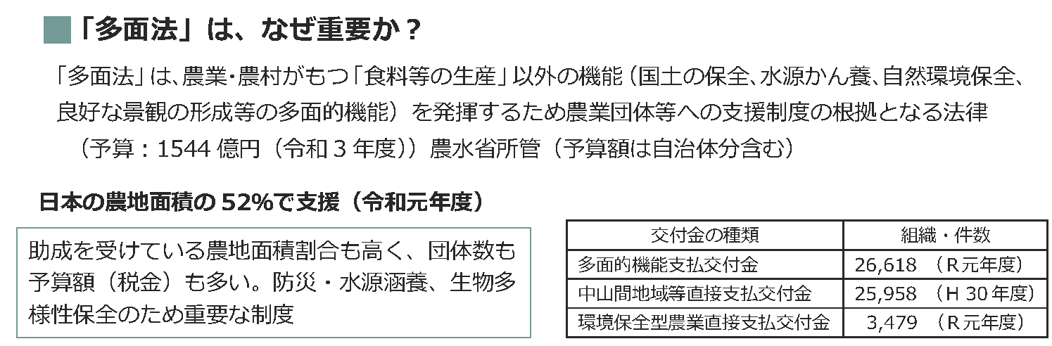 多面法はなぜ重要か