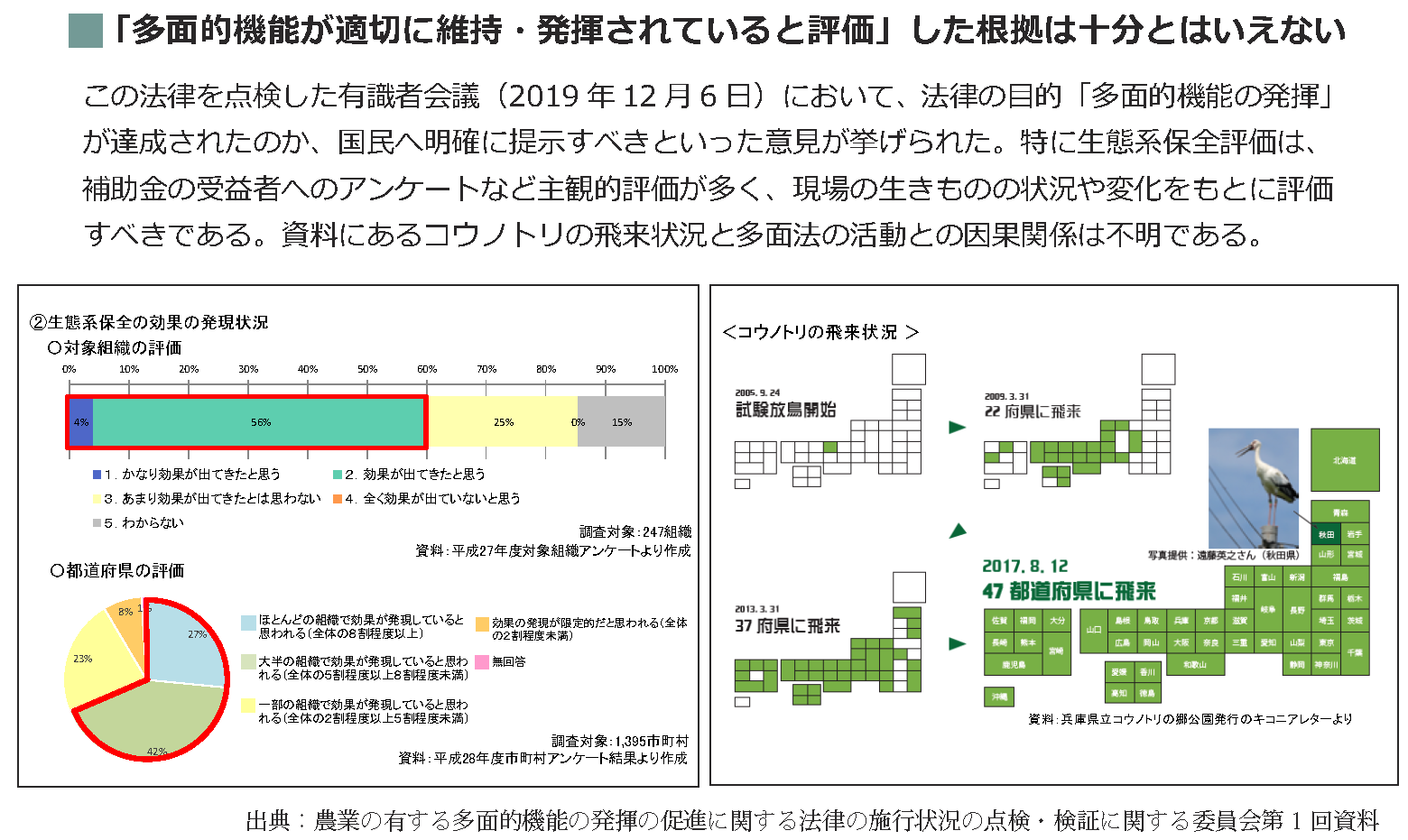 多面的機能が維持・発揮されていると評価した根拠は十分とはいえない