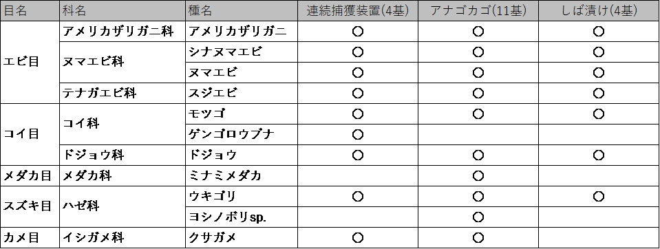 生きものリスト