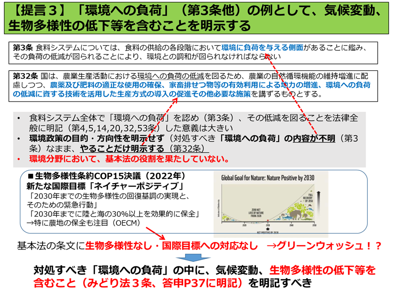 提言３のパワーポイントスライド