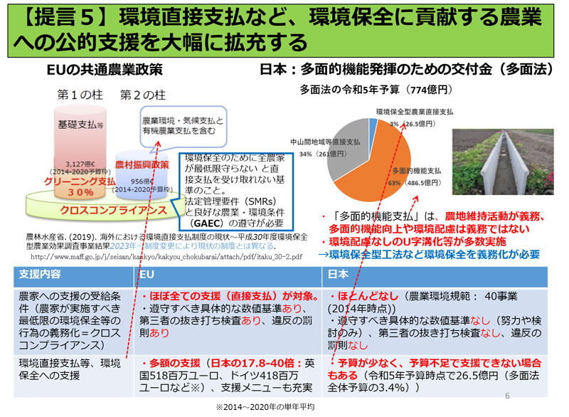 提言３のパワーポイントスライド